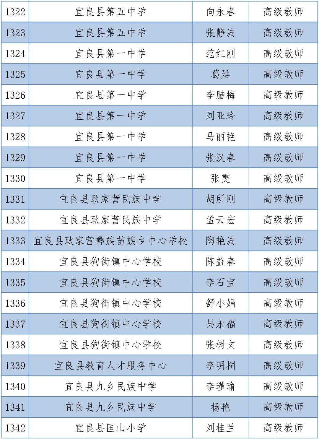 掌上春城(微信)