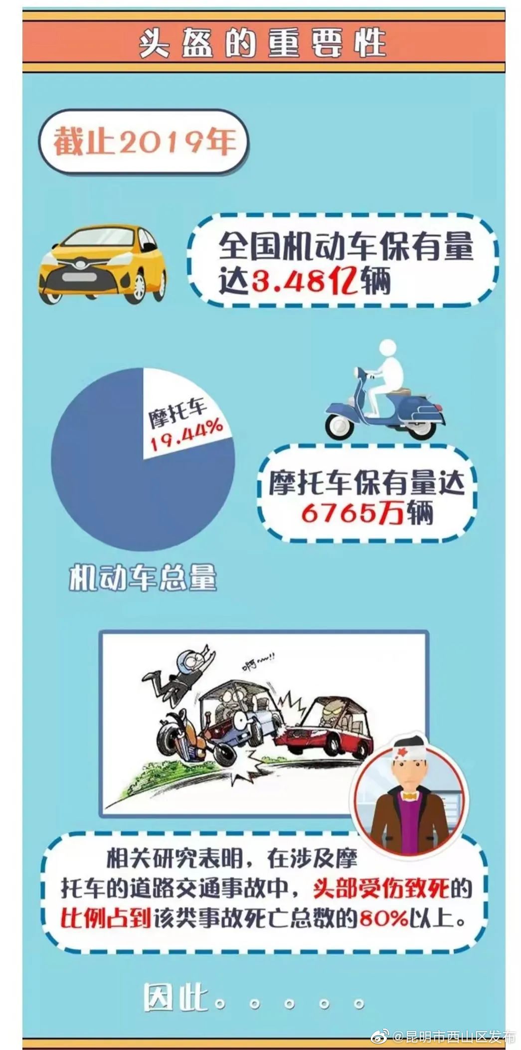 “昆明市西山区发布”微博