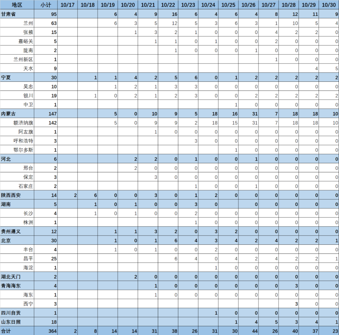 云南疾控(微信)