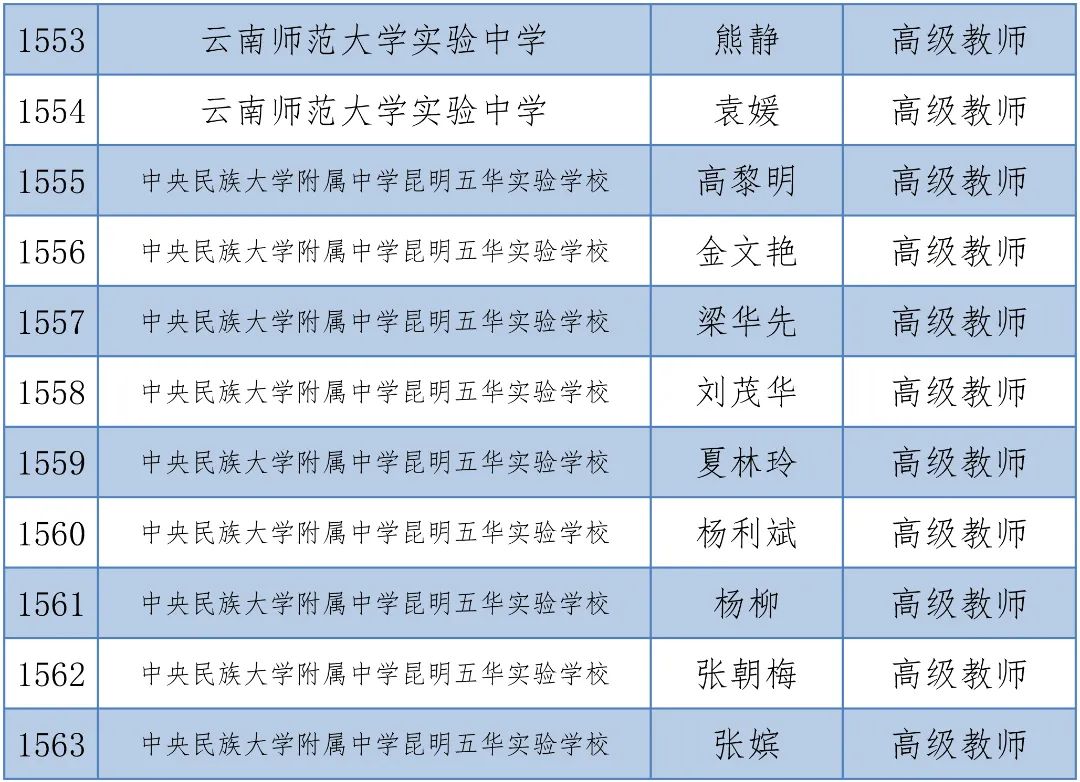 掌上春城(微信)