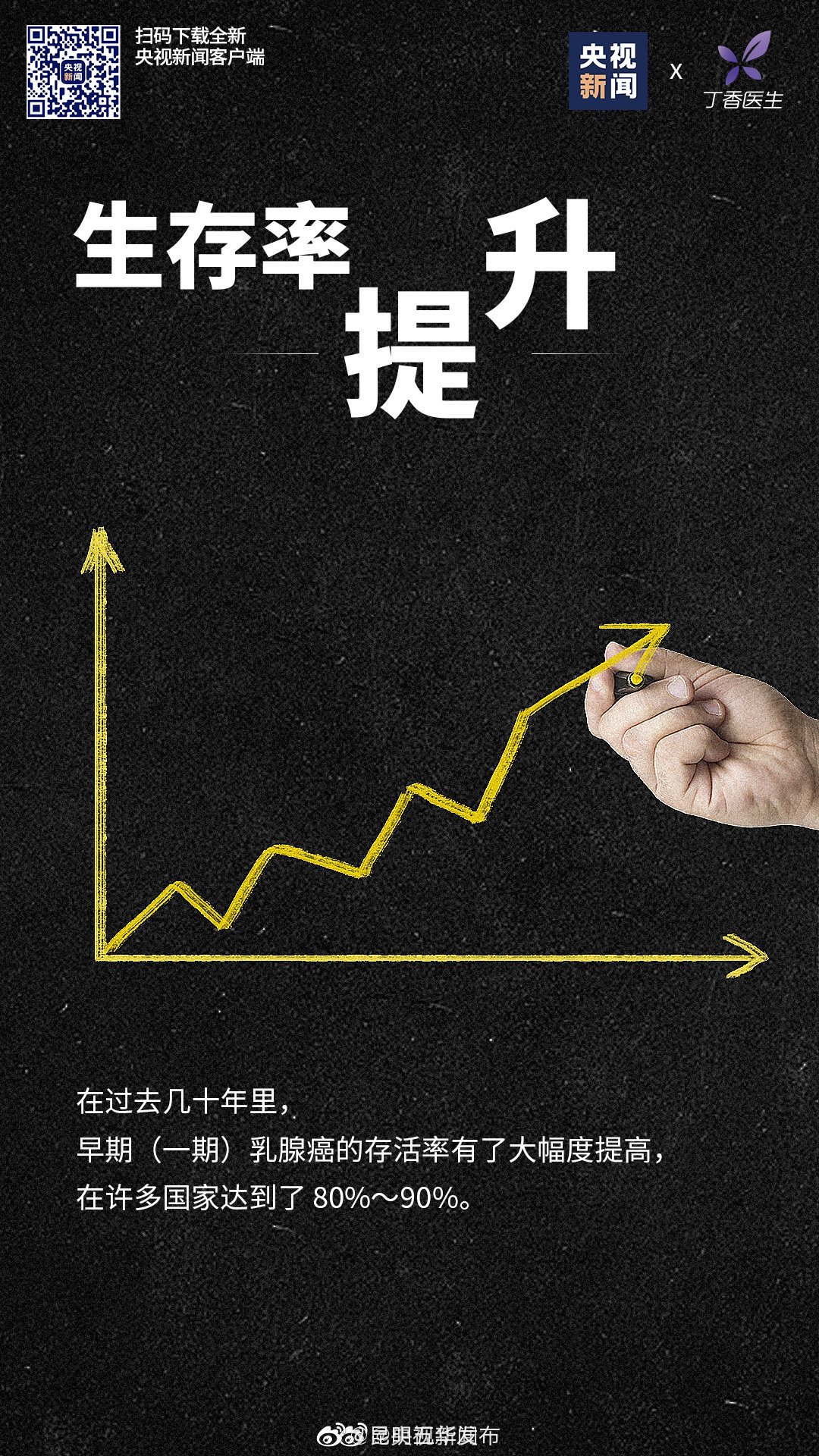 “昆明五华发布”微博
