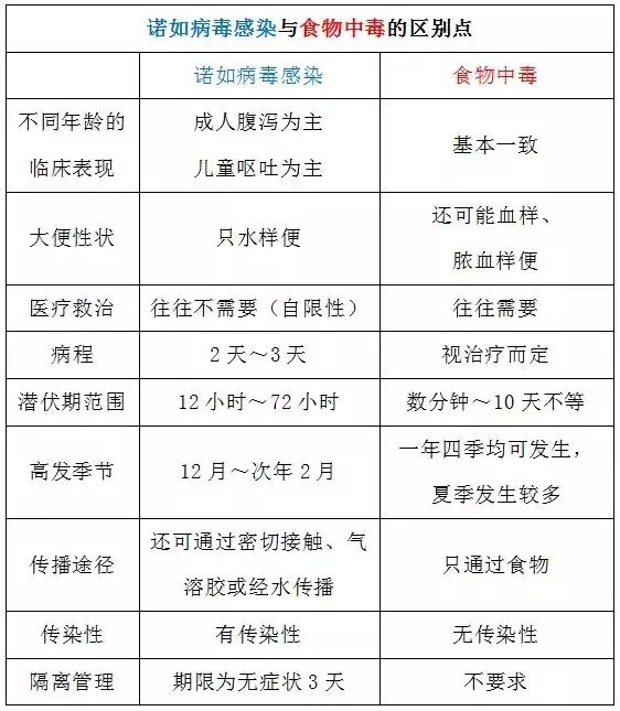 云南卫生12320(微信)