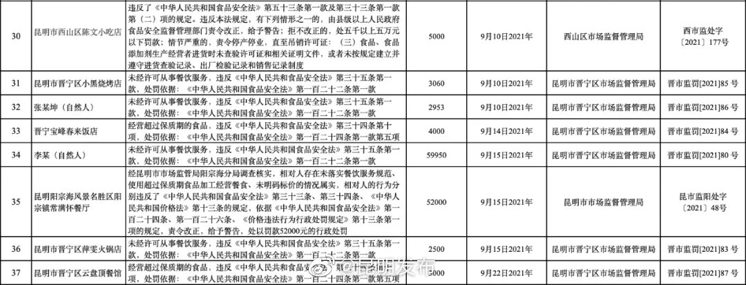 “昆明发布”微博