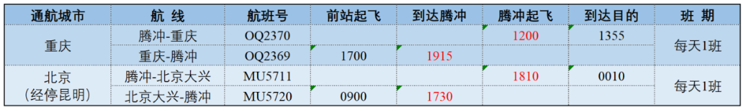 保山广播电视台(微信)