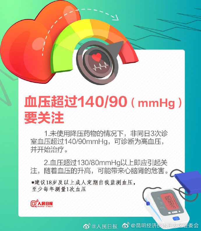 “昆明经济技术开发区管委会”微博