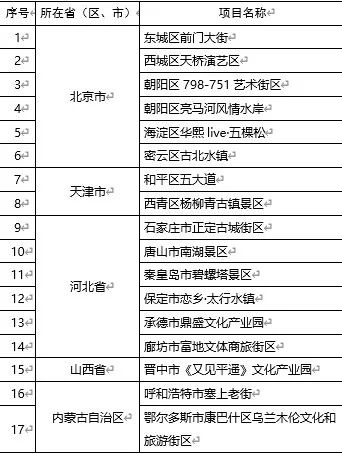 昆明滇池国家旅游度假区管理委员会(微信)