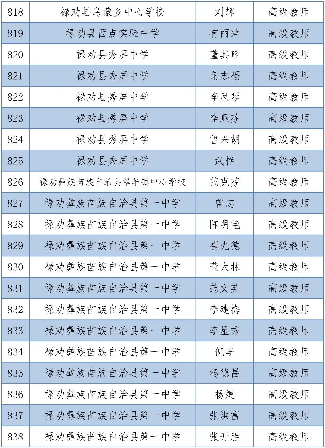 掌上春城(微信)
