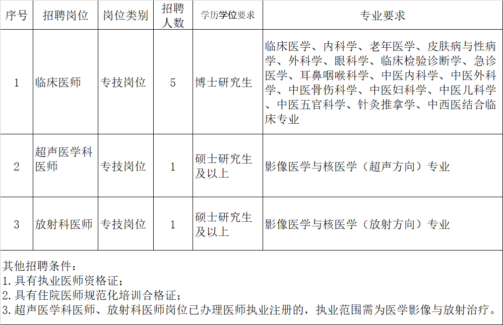 云南省中医医院