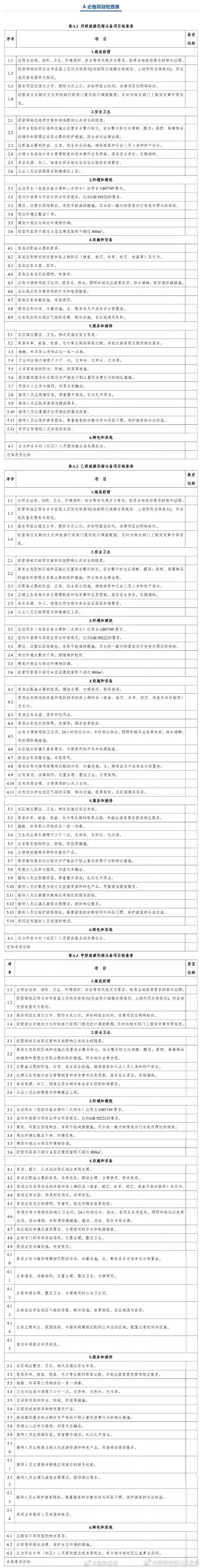 “昆明市西山区发布”微博