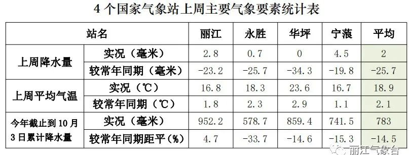 丽江日报(微信)