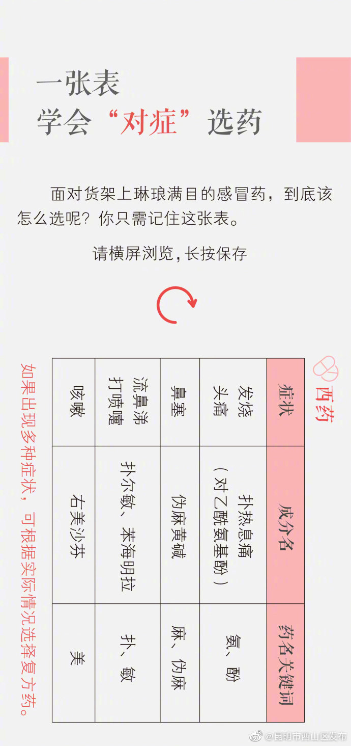 “昆明市西山区发布”微博