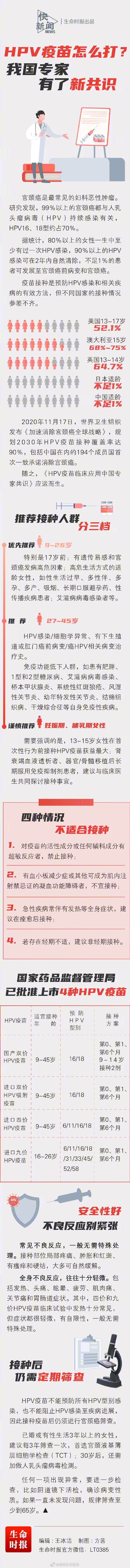 不同年龄适合接种哪种HPV疫苗