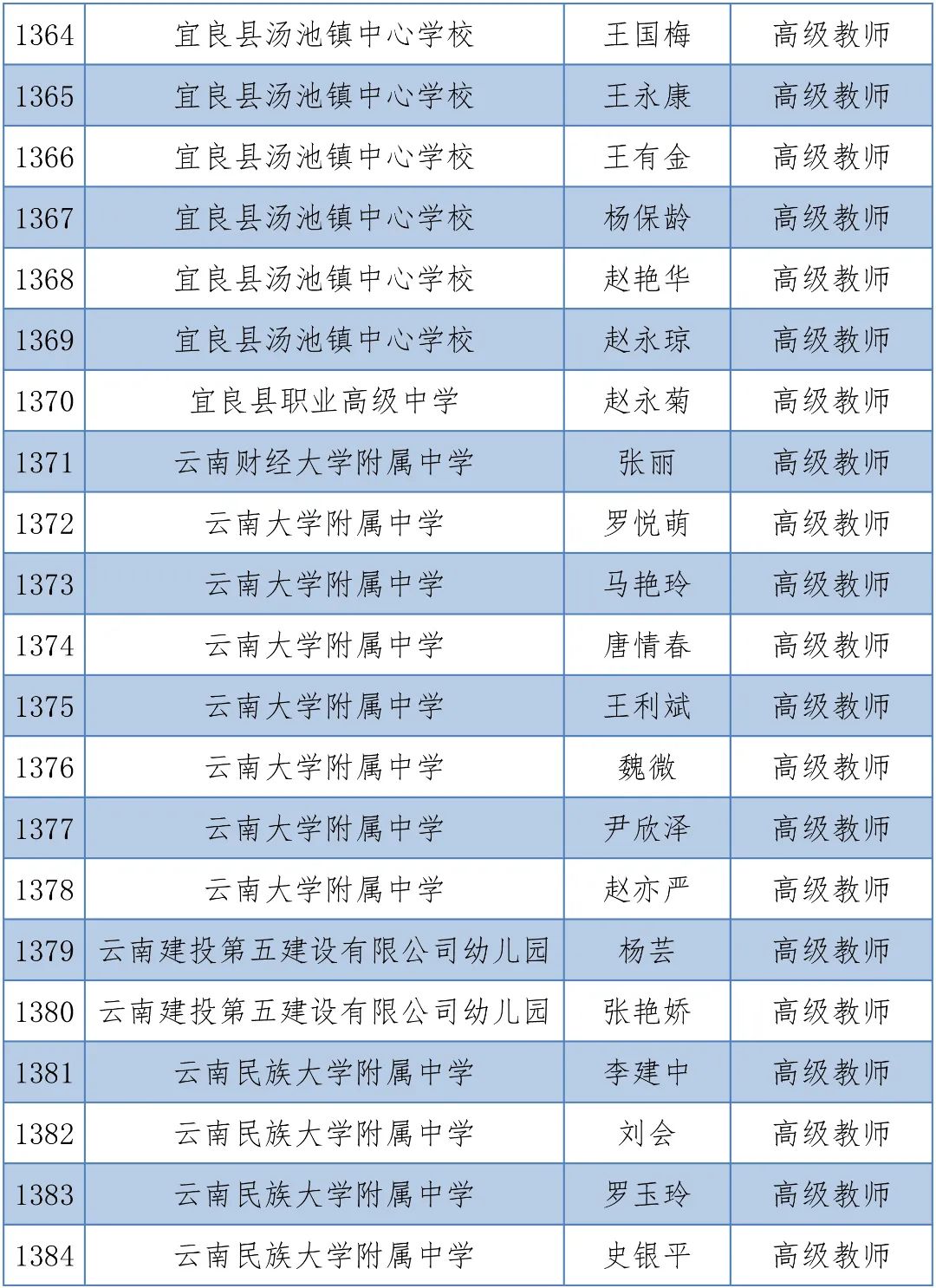 掌上春城(微信)
