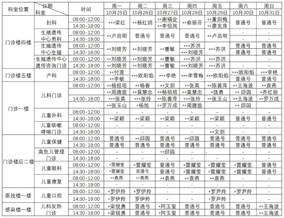 普洱市人民医院
