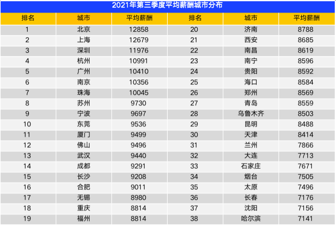 掌上春城(微信)