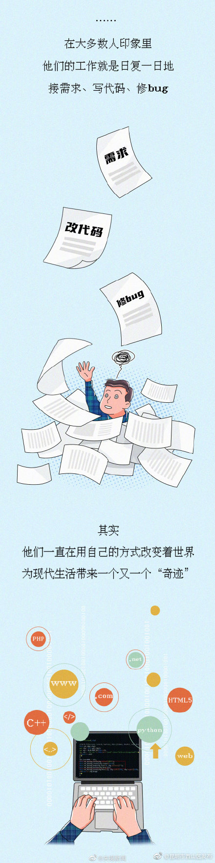 “昆明市西山区发布”微博