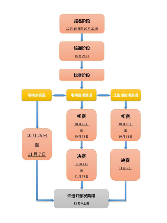 云南广播电视台(微信)