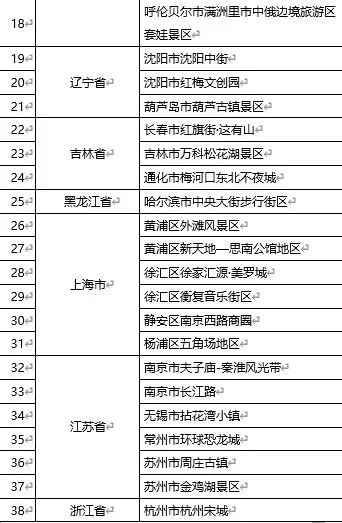 昆明滇池国家旅游度假区管理委员会(微信)