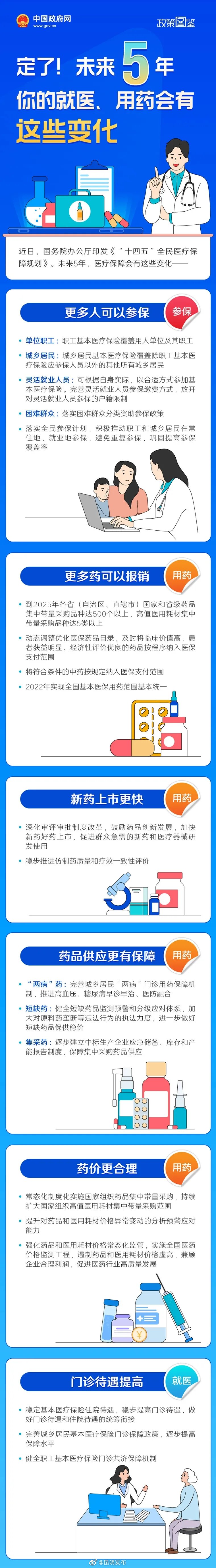 “昆明发布”微博