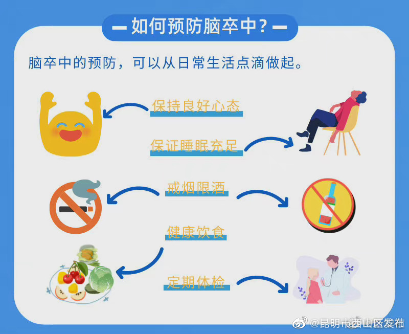 “昆明市西山区发布”微博