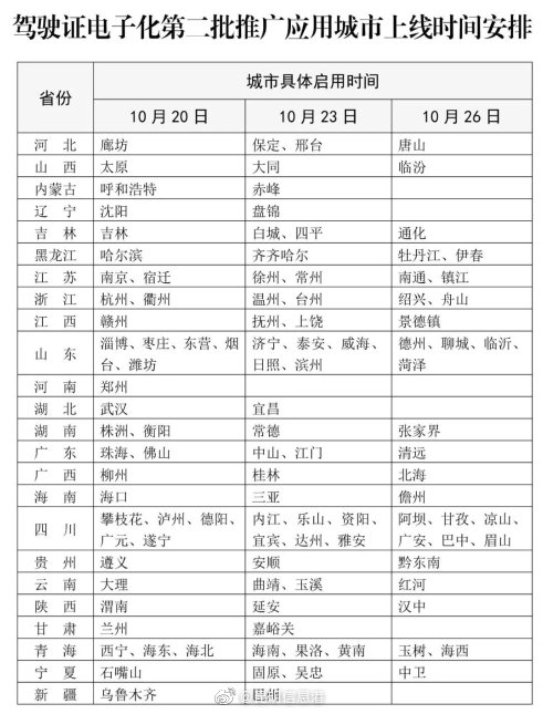 大理、曲靖、玉溪、红河本月将迎“电子驾驶证”