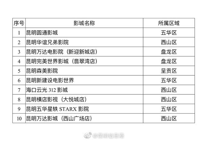 昆明10家电影院入选“红色主题教育影院”