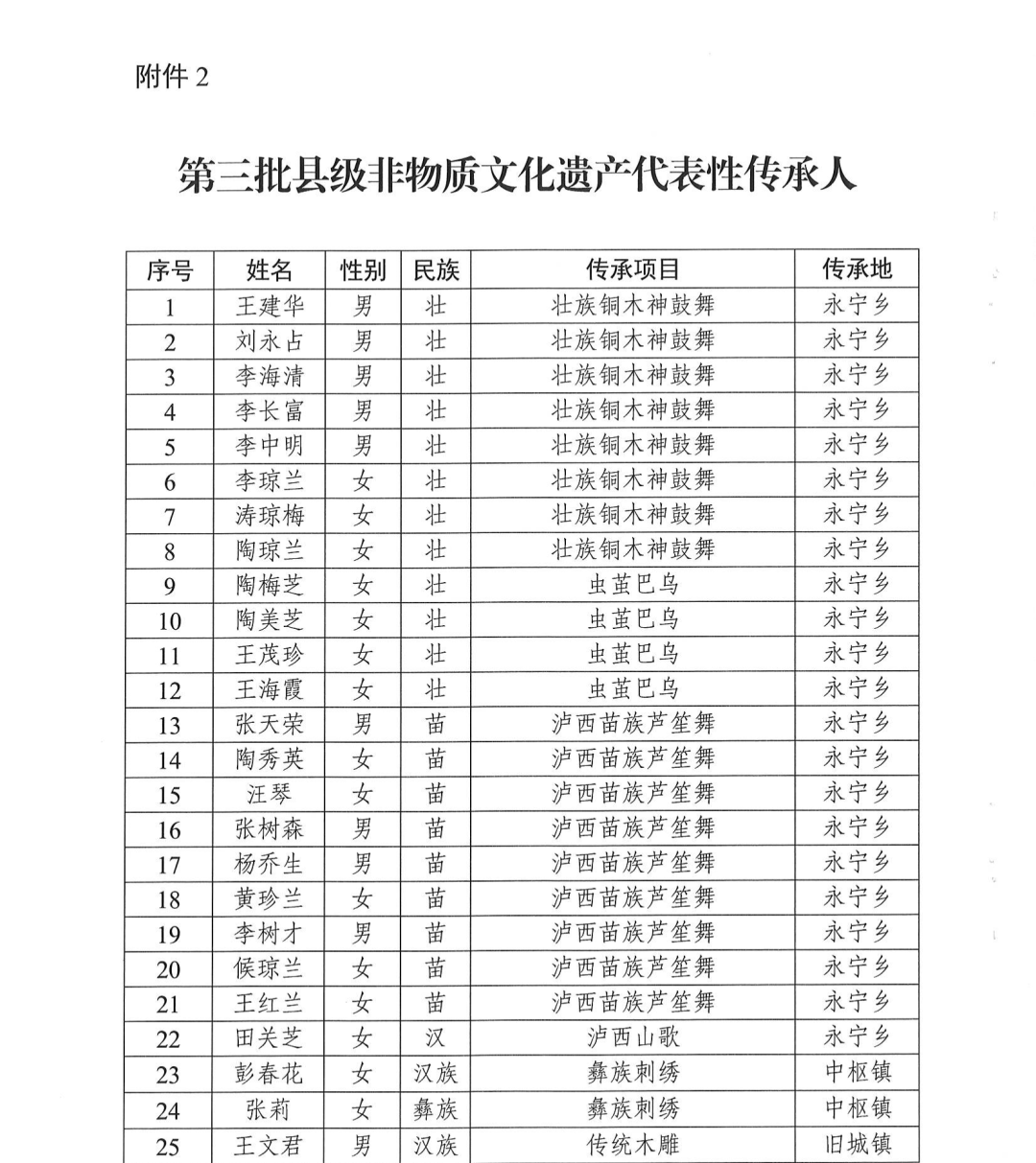 红河文旅(微信)
