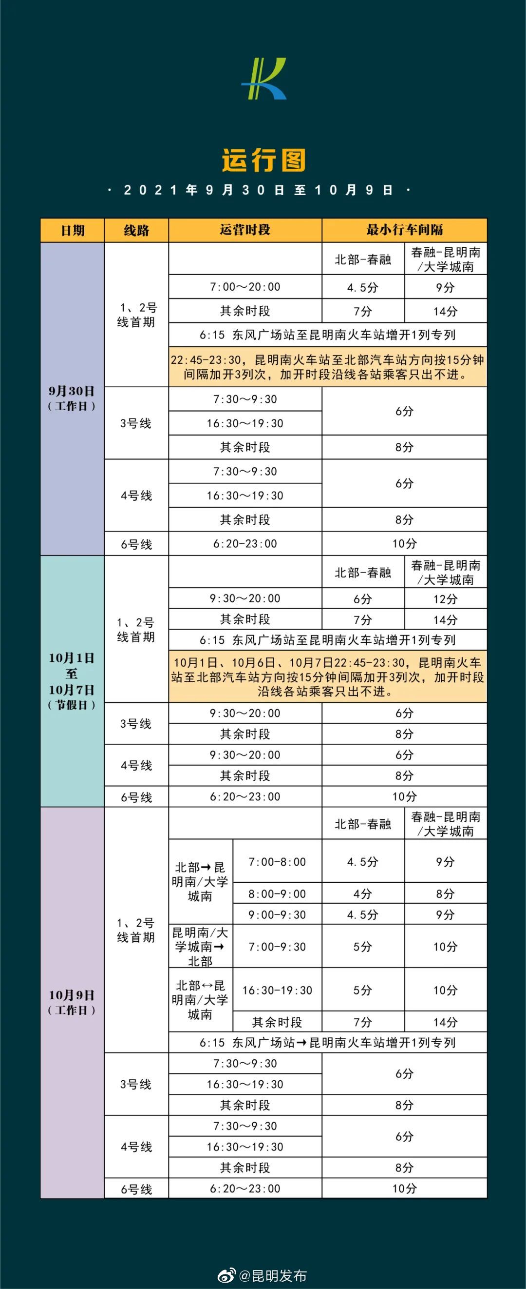 “昆明发布”微博