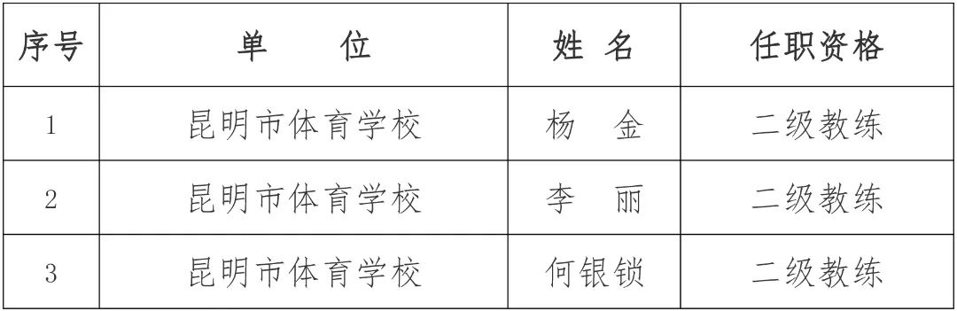 掌上春城(微信)