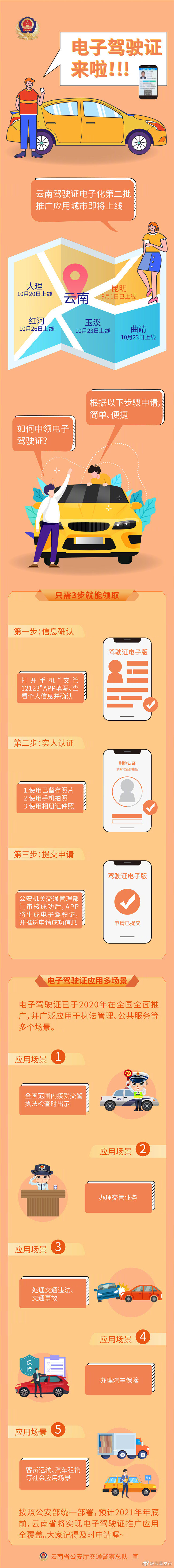 今日起，云南4地错峰上线第二批电子驾驶证