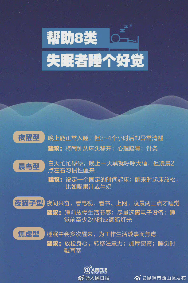 “昆明市西山区发布”微博