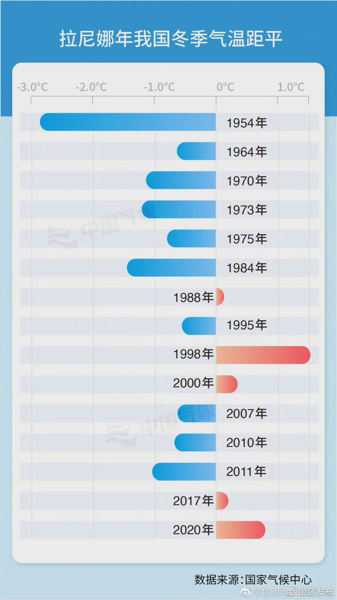 “昆明市西山区发布”微博