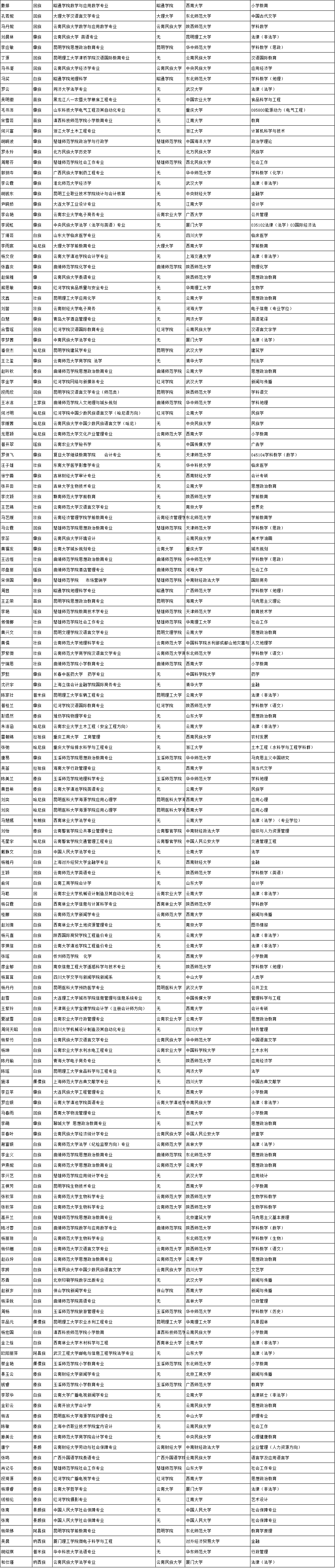 云南法制报(微信)