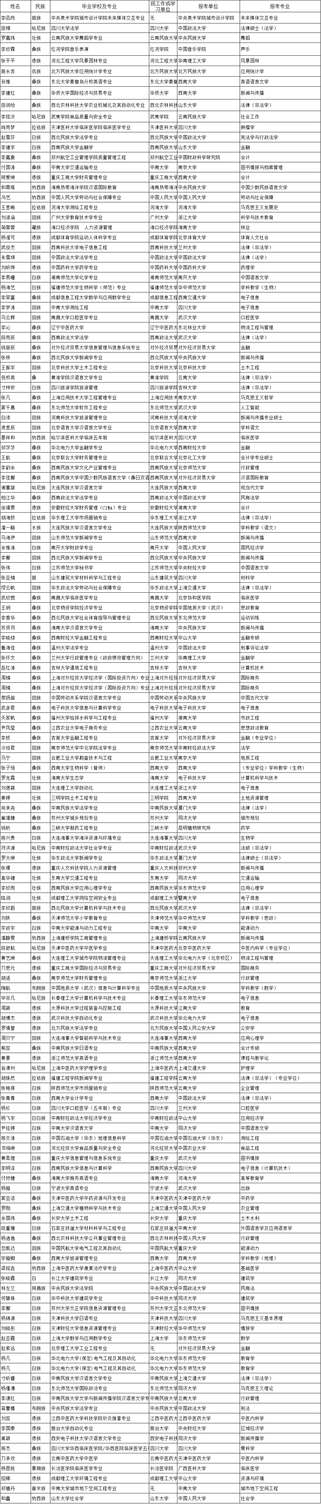 云南法制报(微信)