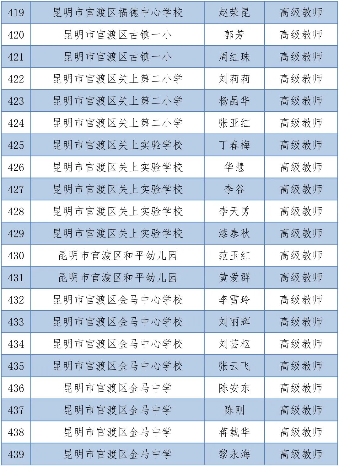 掌上春城(微信)