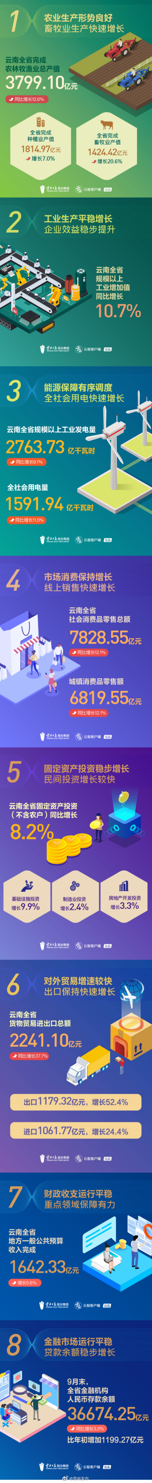 “昆明发布”微博