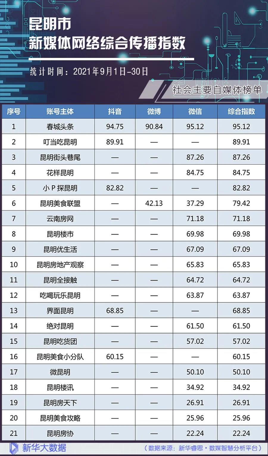 昆明发布(微信)