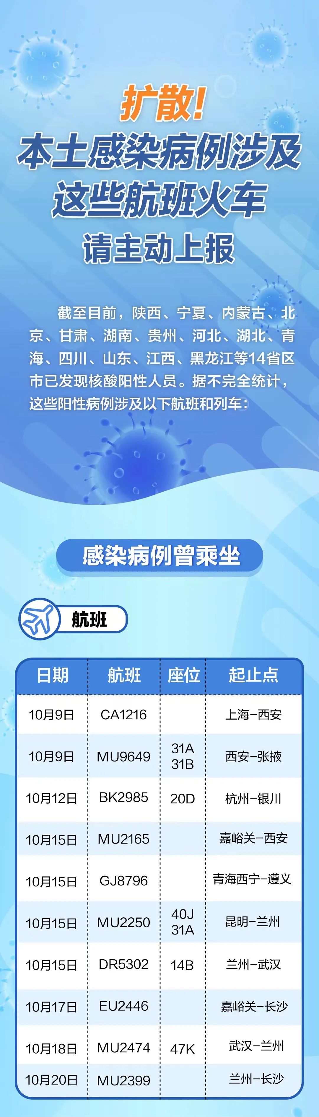 云南疾控(微信)