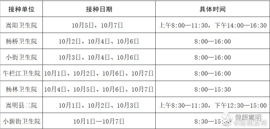 嵩明县国庆节期间新冠疫苗接种工作安排