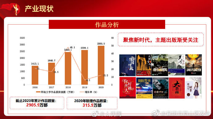 “昆明市西山区发布”微博