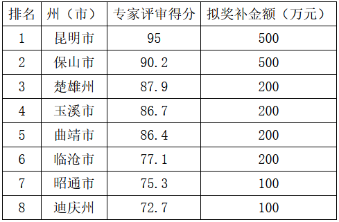 昆明发布(微信)