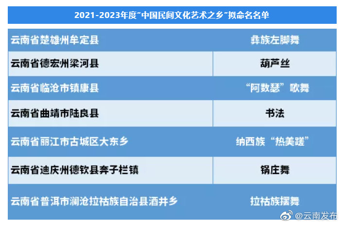 闪亮登场！云南7地拟被命名为“中国民间文化艺术之乡”