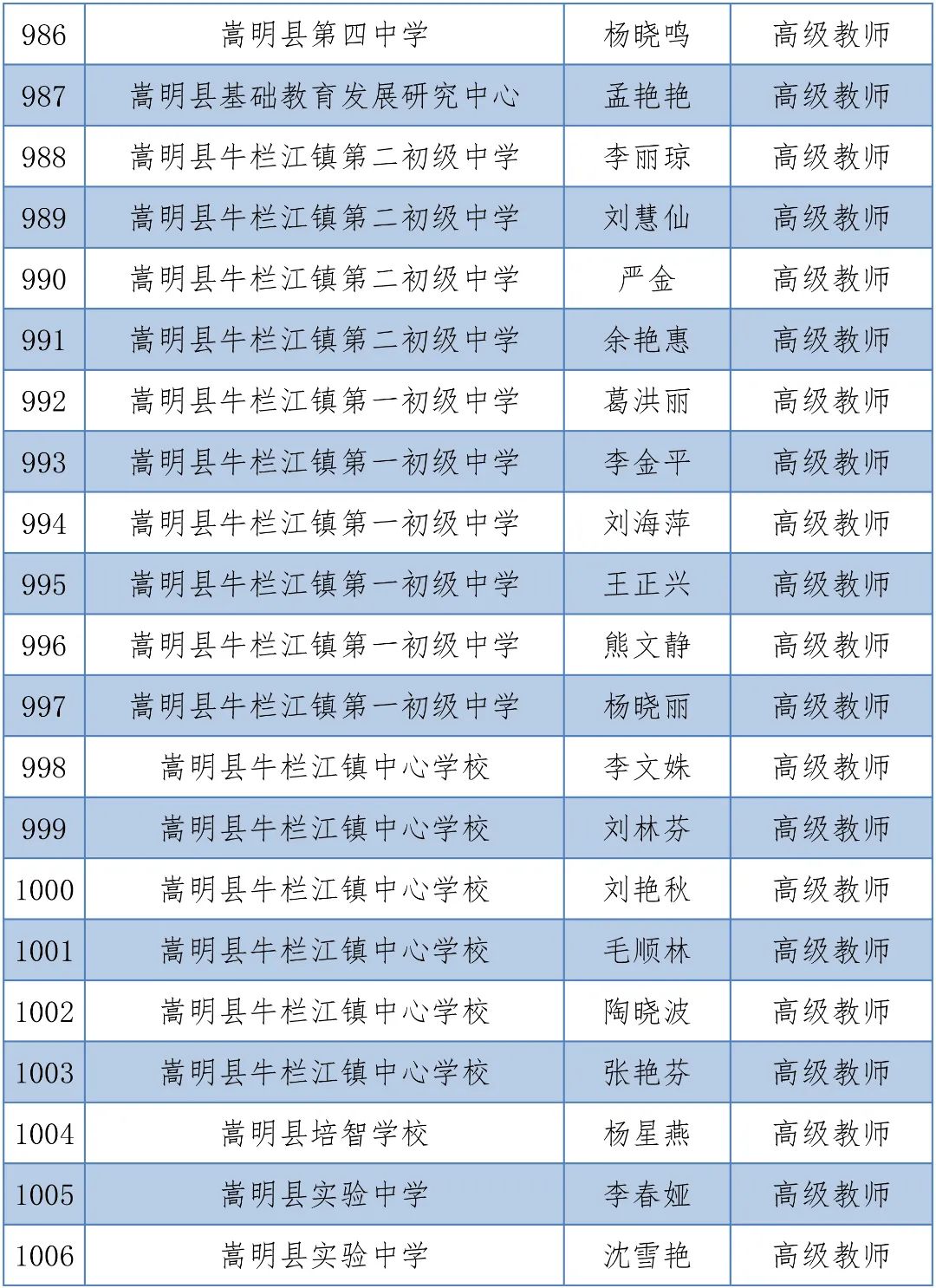 掌上春城(微信)