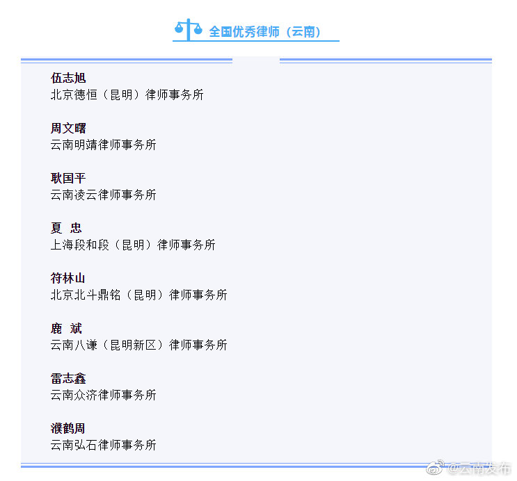 “云南发布”微博