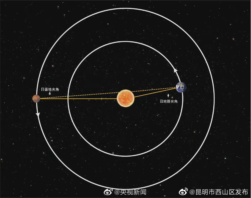 辛苦啦！天问一号休假结束
