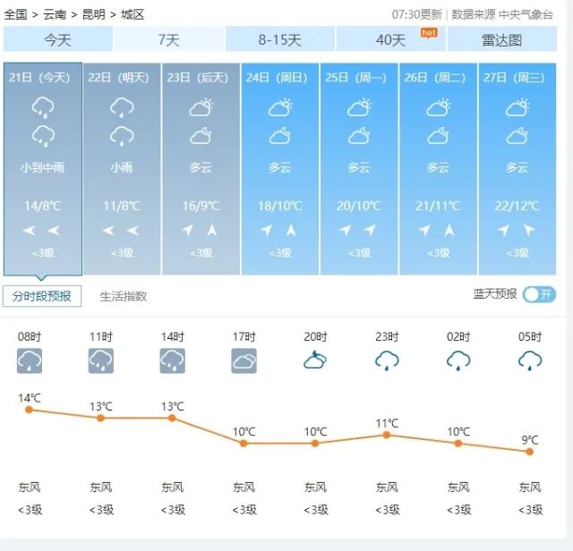 春城晚报(微信)