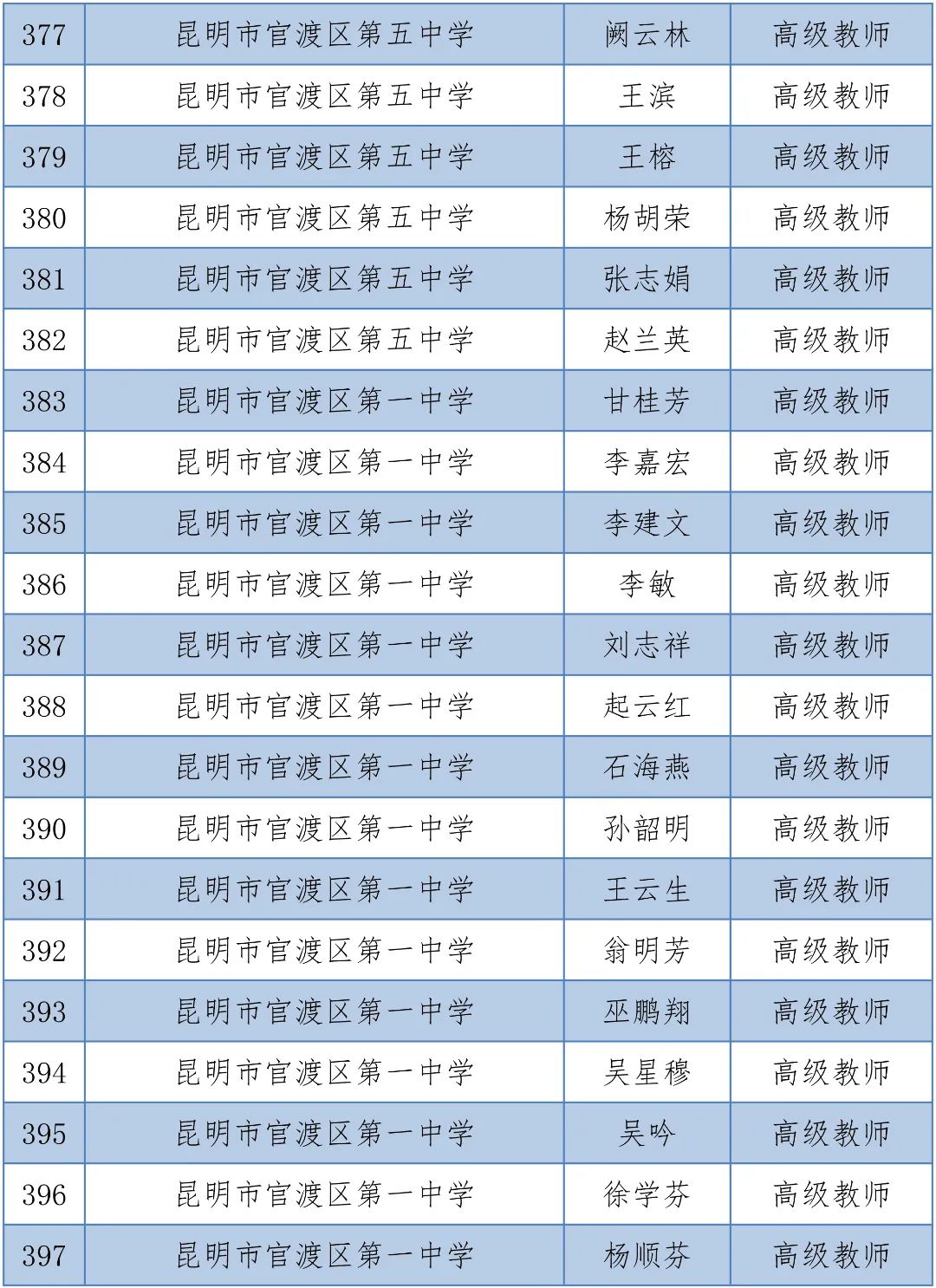 掌上春城(微信)