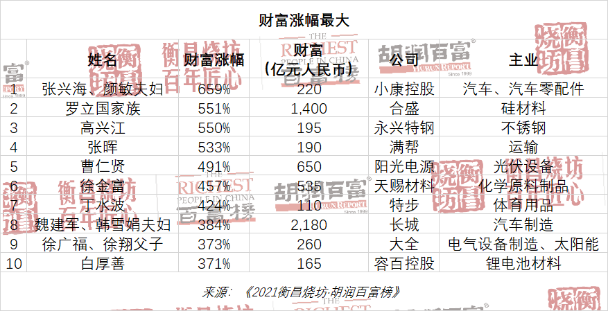 掌上春城(微信)