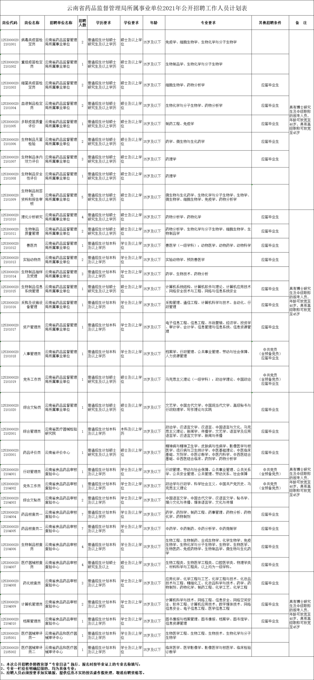玉溪发布(微信)