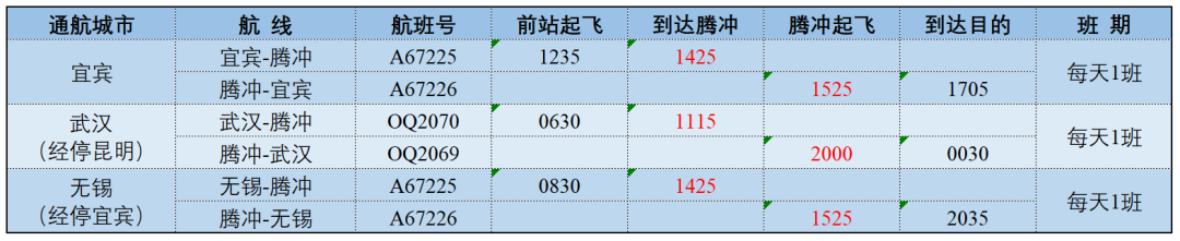 保山广播电视台(微信)